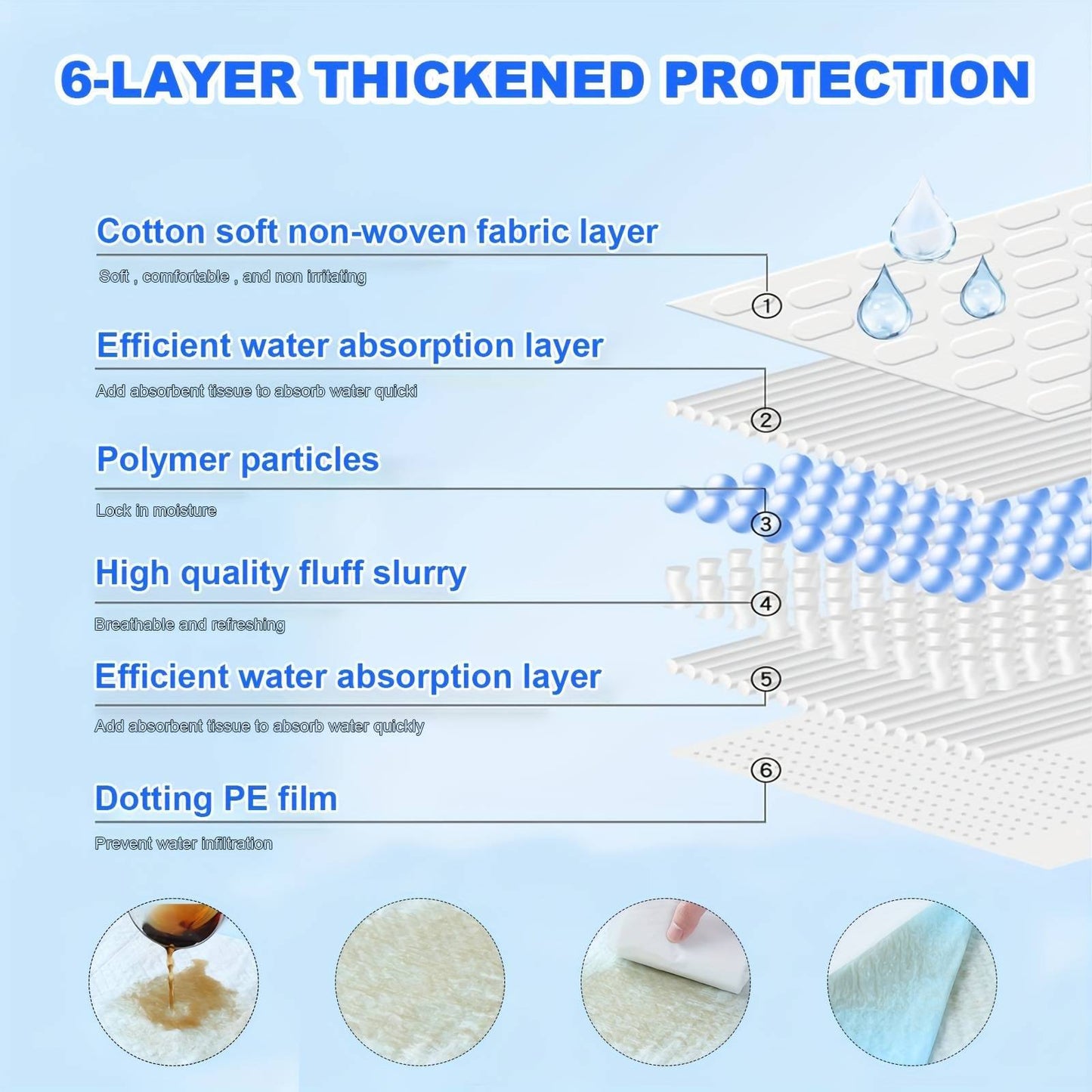 100 Count 24inch X 24inch Puppy Pee Pads For Dogs ,Baby Puppy Adults Bed Pads - Below Twenty